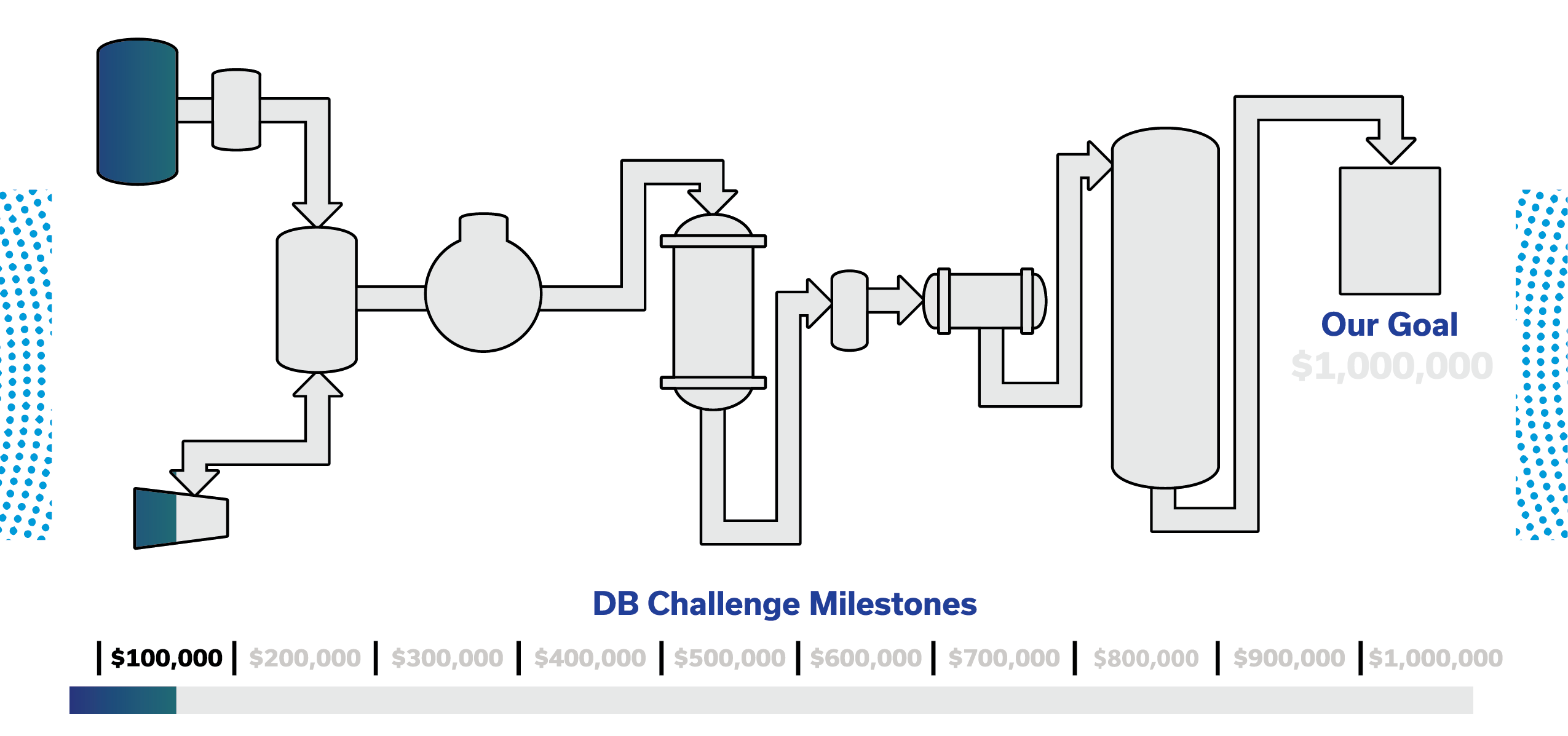 Fundraising Flow Diagram 100k